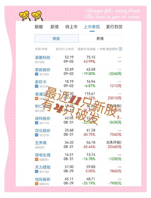 银行股破发现状_中签后能赚多少_新股破发现象
