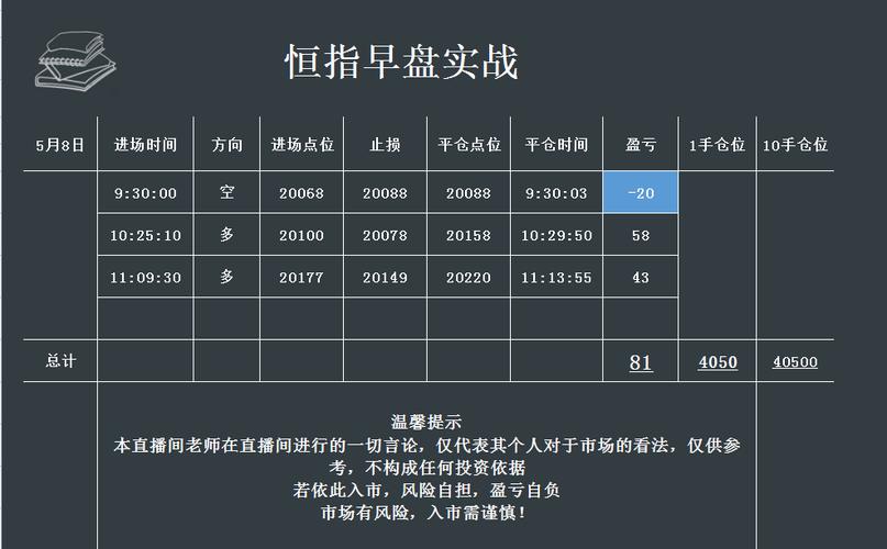 恒指期货交易要点_恒生指数期货开户流程_绍兴外盘恒指期货开户