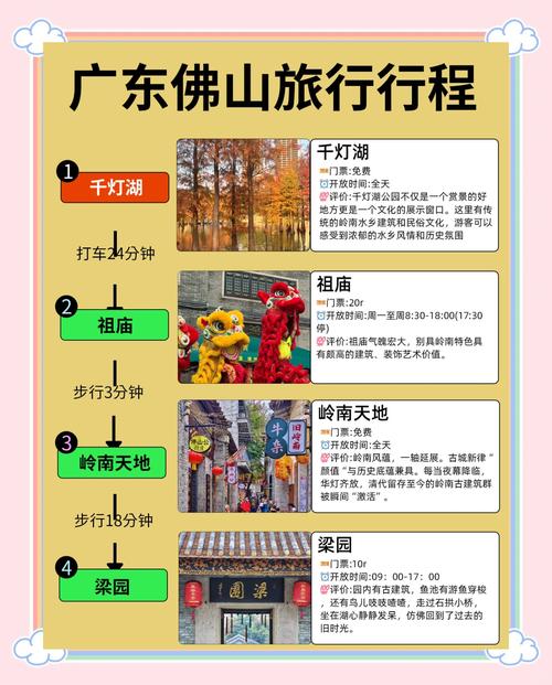 旅行社产品营销方案_佛山旅行社寒假优惠_佛山寒假旅游线路