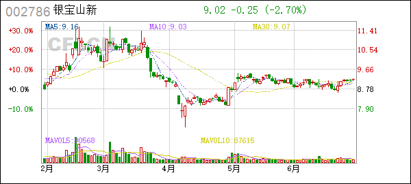 银宝山新实际控制人变更_深圳银宝山新_银宝山新股权结构变动