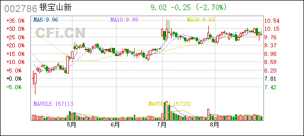 银宝山新第五届监事会第十八次会议决议_深圳银宝山新_银宝山新公司章程修订公告
