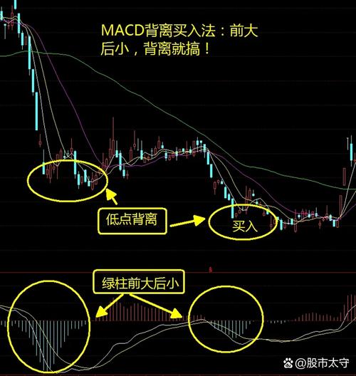 股票放量突破平台形态全解析，还有选股公式分享