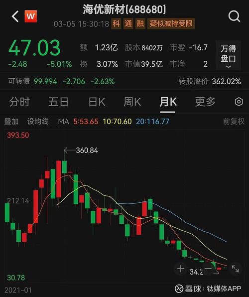 定增市场遇冷！多项目破发，机构参与热情下滑金额减少