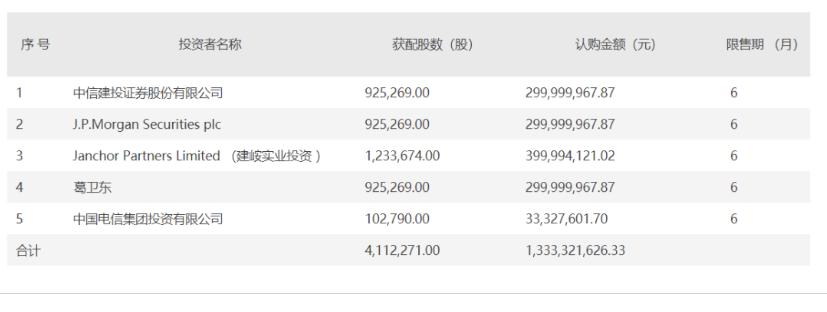 定增市场整体趋冷破发严重_定增项目破发现象_定增市场降温