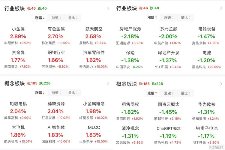 深度解析创业板低估值蓝筹股龙头企业的评估标准与选股策略