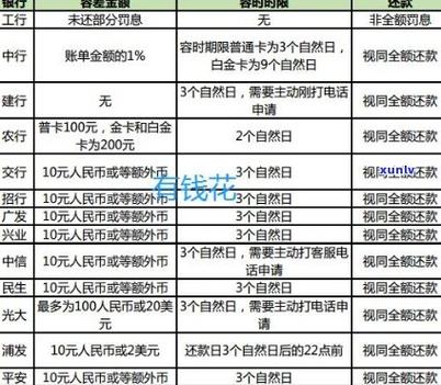 建行信用卡可以贷款买车吗_建行信用卡可以延迟几天还款_建行信用卡可以刷公交吗