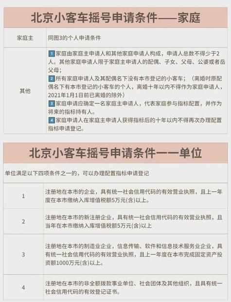 摇号8倍中签率 概率_北京市小客车家庭摇号新政积分规则_无车家庭指标申请条件