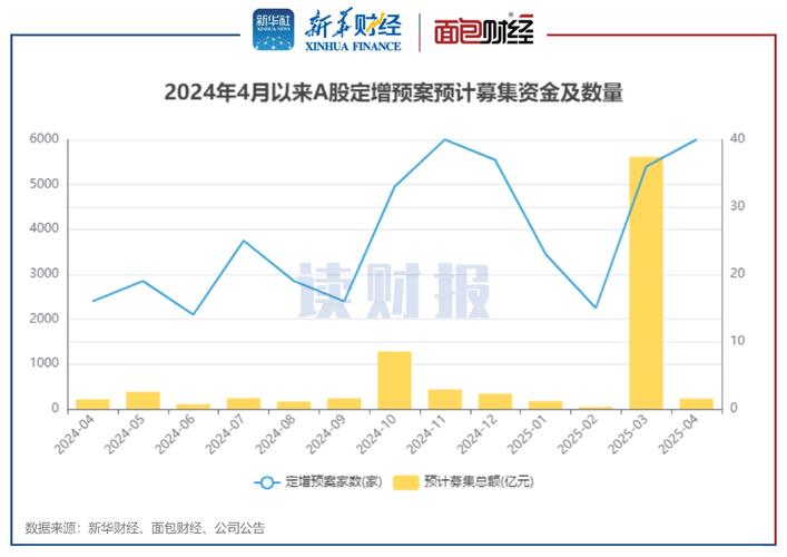 定增市场整体趋冷破发严重_定增项目通过率下降_定向增发监管趋严