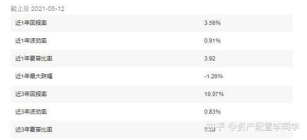 招商兴业债A（217022）