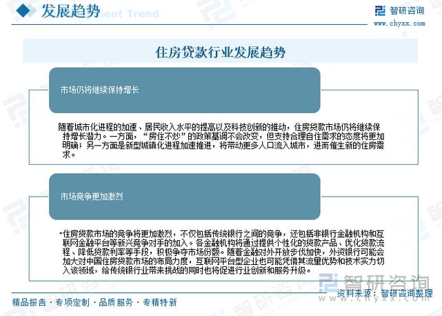 农行贷款利率表2025_2025年中国房地产信贷资金循环运行分析_2025年中国房贷市场发展现状调研报告