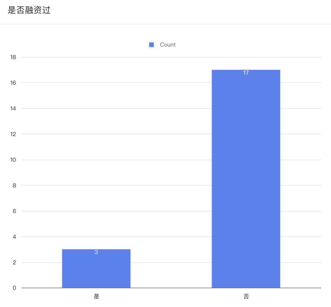 30岁不到,每年赚300-8000万的年轻人都在做些什么?
