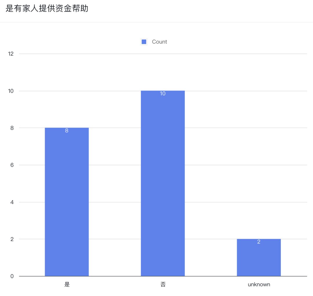 30岁不到,每年赚300-8000万的年轻人都在做些什么?