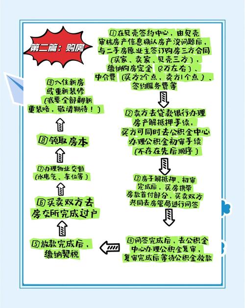 按揭和贷款哪个合算_住房公积金贷款材料_住房公积金贷款条件