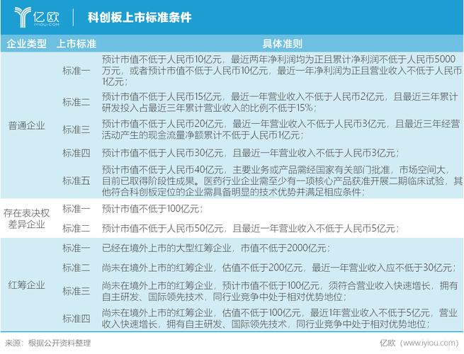 科创板规则差异_科创板实施细则_创业板转主板条件