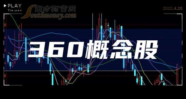 奇虎360借壳深度分析，它会选择哪家公司回归A股？