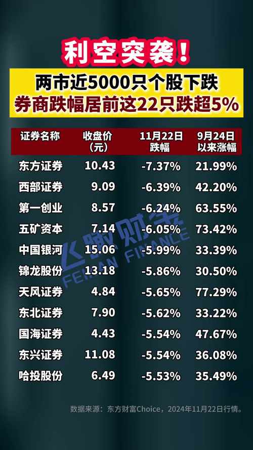 虎年A股开市，券商定增浮亏多，海通证券等市价低于定增价