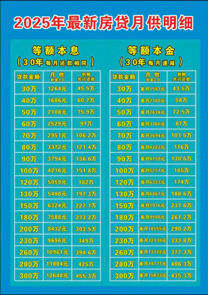 2025年贷款利率调整_万宁首套房公积金利率2025_公积金贷款利率调整