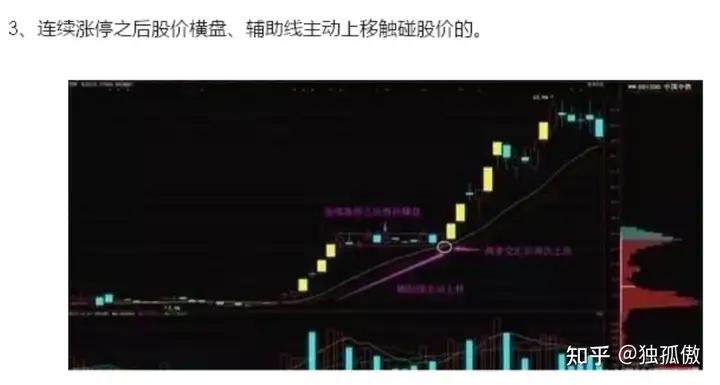 高度控盘的股票能买吗_短线操作技巧_涨停复制战法