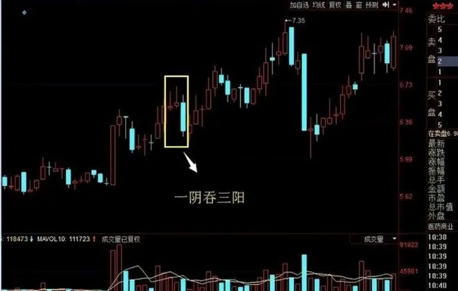 散户识别庄家吸筹方法_主力洗盘手法_庄家吸筹技巧