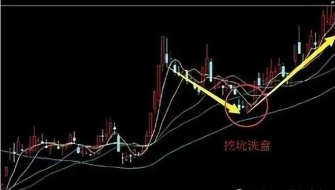 散户识别庄家吸筹方法_主力洗盘手法_庄家吸筹技巧