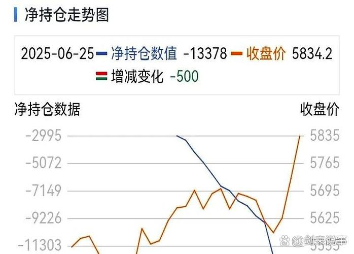 探讨中金所公布的沪深300股指期货持仓信息对行情分析的作用