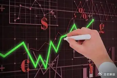 分析大盘走势调整止损止盈_根据市场情况调整止损止盈点_怎么找止损点和止盈点