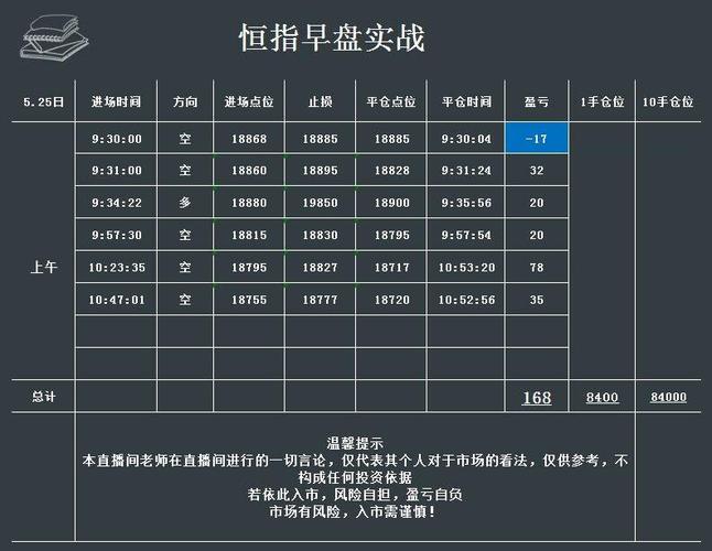 恒指做期货在哪开户？恒指期货开户资料及流程全介绍