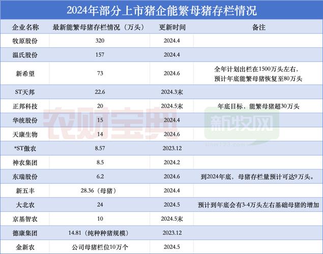 新希望生猪养殖业务增长_生猪养殖行业回暖_新希望股票走势