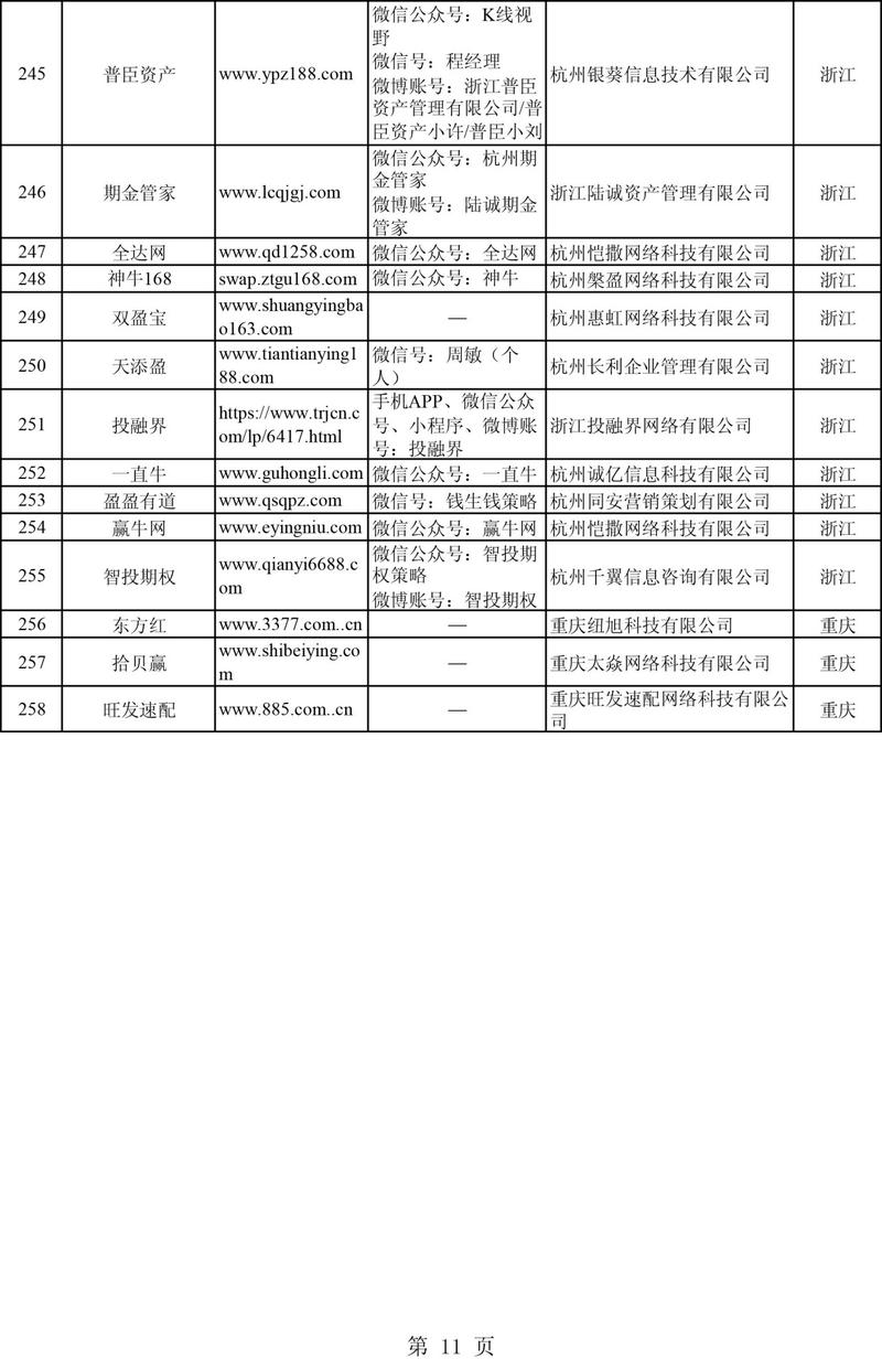 股票 配资还是融资_证监会曝光非法配资平台_非法场外配资