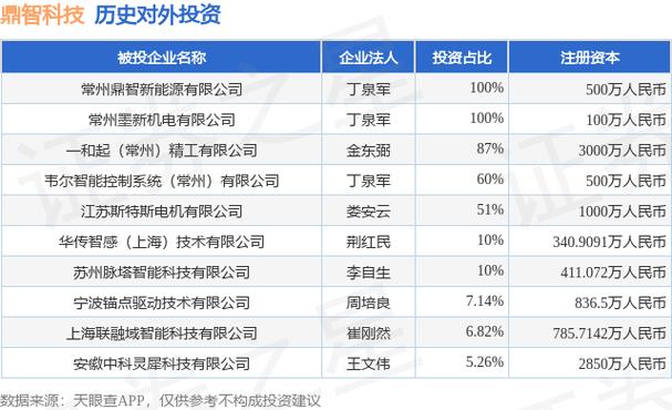 江苏银行专享理财_江苏鼎智智能控制科技 闲置募集资金理财 专项投资