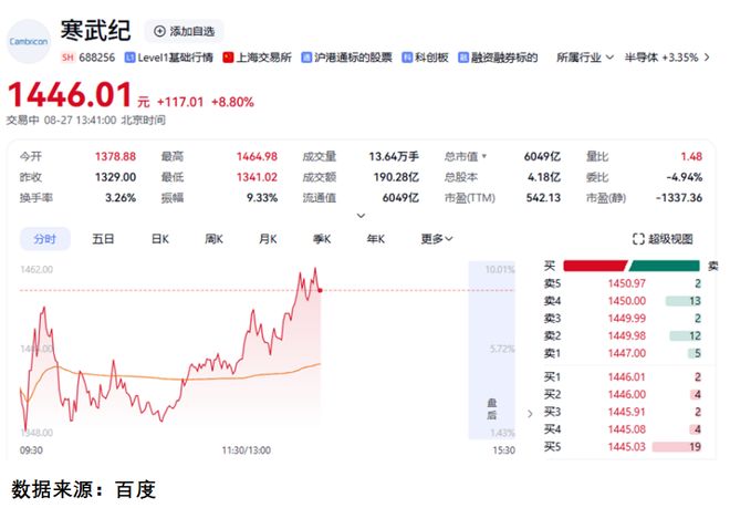 主力洗盘手法揭秘：牛股背后，机构如何让散户在震荡中下车？