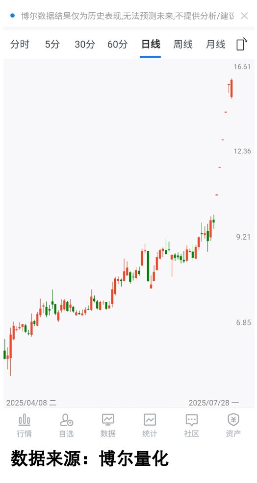 机构洗盘手法解析_主力洗盘手法_寒武纪市值突破6000亿