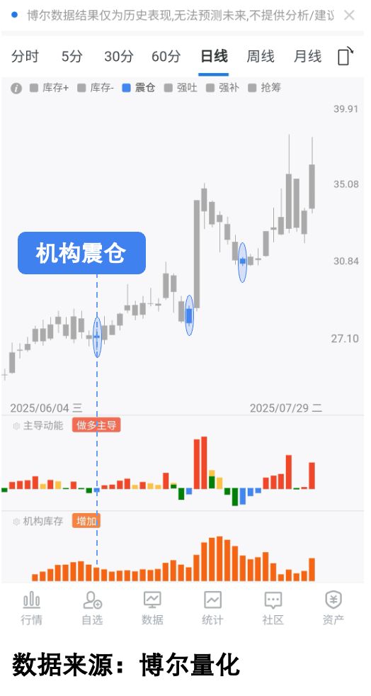 寒武纪市值突破6000亿_主力洗盘手法_机构洗盘手法解析