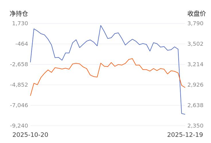 2019年宏源期货各项业务稳步增长，发展成果显著