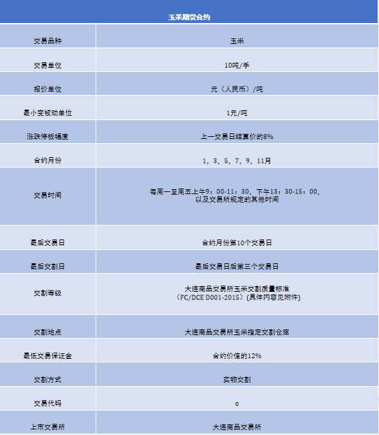 新手必看！一文带你揭开期货的神秘面纱，了解其诞生历程
