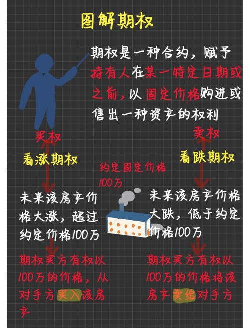 看涨看跌操作指南_期权买入卖出策略_期权与限制性股票的区别
