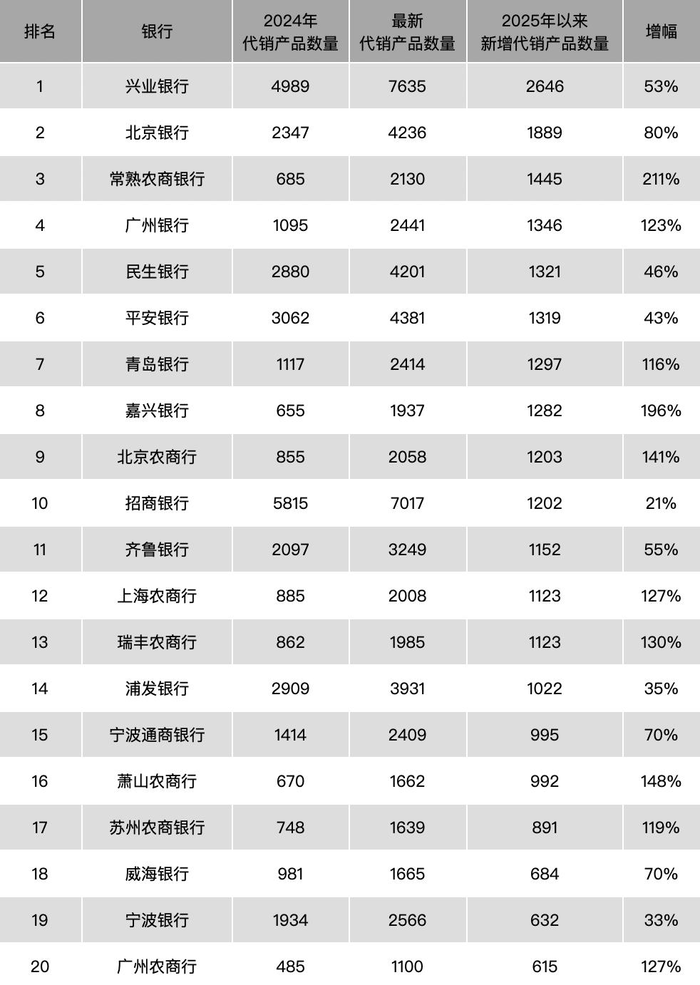 各银理财产品_银行理财代销市场增长_银行理财代销业务发展