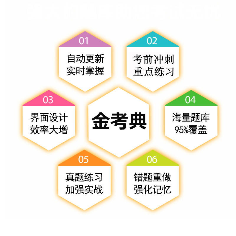 中国期货交易规则_大连商品交易所参观_期货从业资格证备考