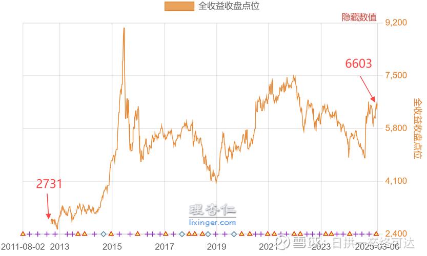 沪深300股指期货套期保值策略及效果分析，来看看模拟分析结果