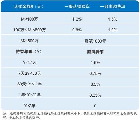 ETF管理费率下调_基金费率计算_基金申购与认购费率