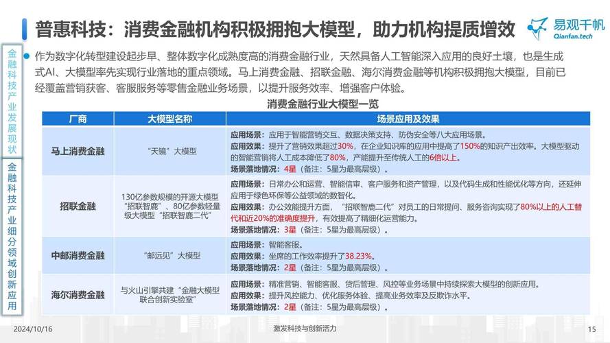十四五规划下消费金融迎机遇，苏银消金开业构建新生态
