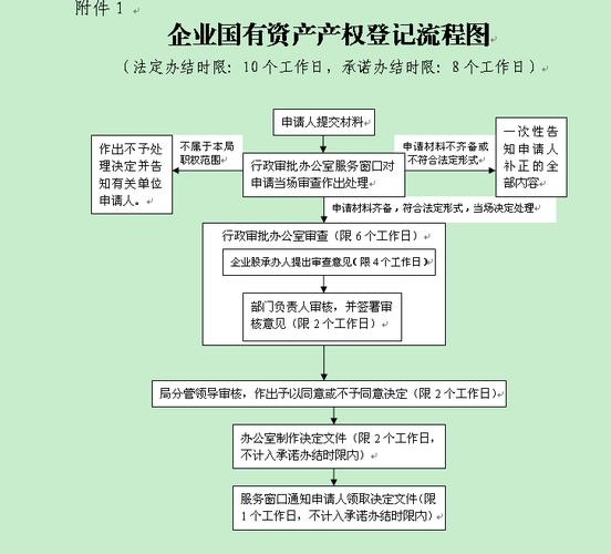 中央党政机关和事业单位所属企业国有资本产权登记管理办法解读，总则部分重点内容