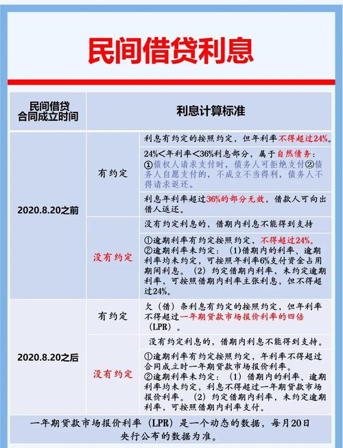 民间借贷利率上限_同期同类贷款利率计算软件_河南省小额贷款公司利率规定