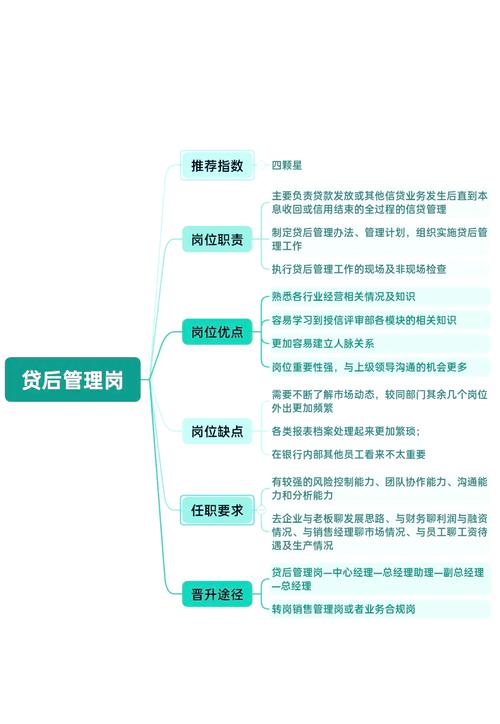 365金融网络贷款_网络借贷风险控制措施_网络借贷平台经营管理模式