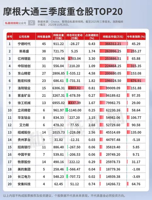 香港外资公募基金分析_贝莱德推出的基金_2025年香港基金投资