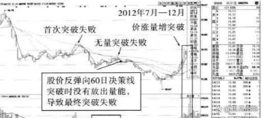 中国股市交易模式_主力洗盘手法_股市交易系统风险控制