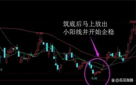 主力洗盘手法_股市交易系统风险控制_中国股市交易模式