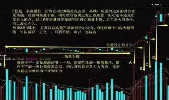 股票投资盈利模式_长线投资策略_主力洗盘手法