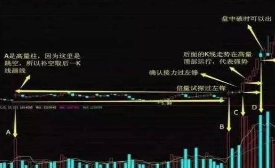 长线投资策略_股票投资盈利模式_主力洗盘手法