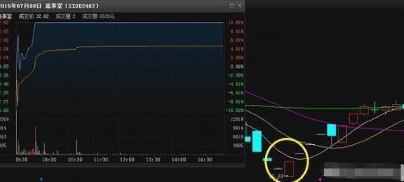 长线投资策略_主力洗盘手法_股票投资盈利模式